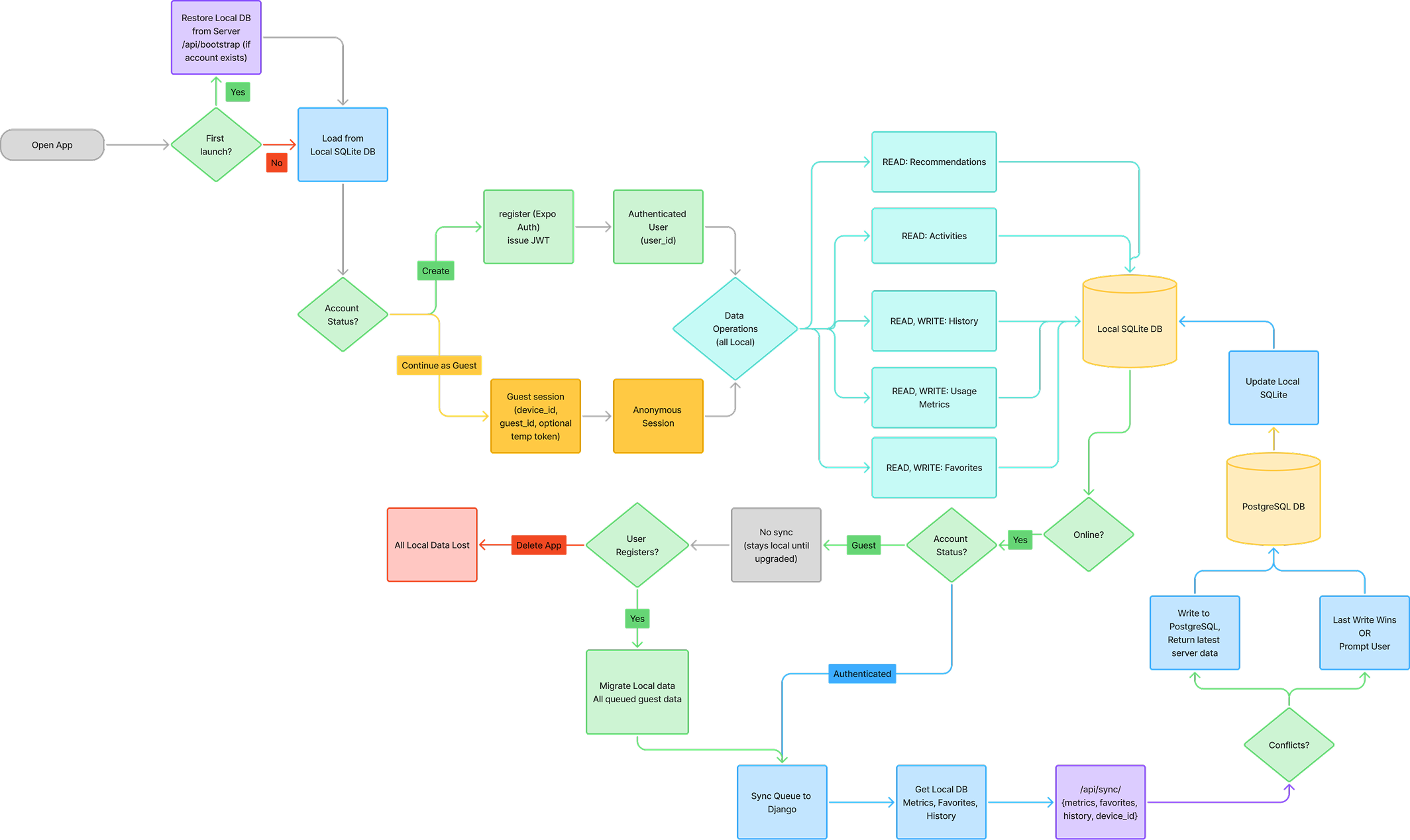 architecture diagram